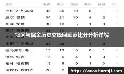 篮网与掘金历史交锋回顾及比分分析详解