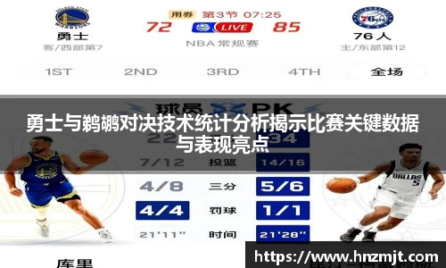 勇士与鹈鹕对决技术统计分析揭示比赛关键数据与表现亮点