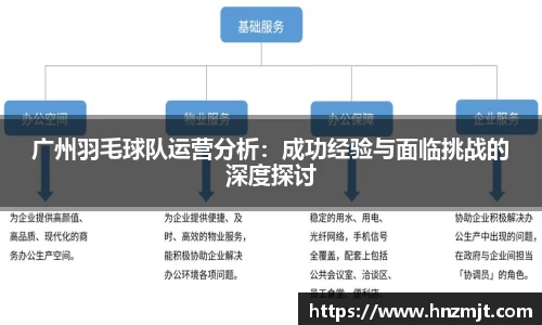 广州羽毛球队运营分析：成功经验与面临挑战的深度探讨